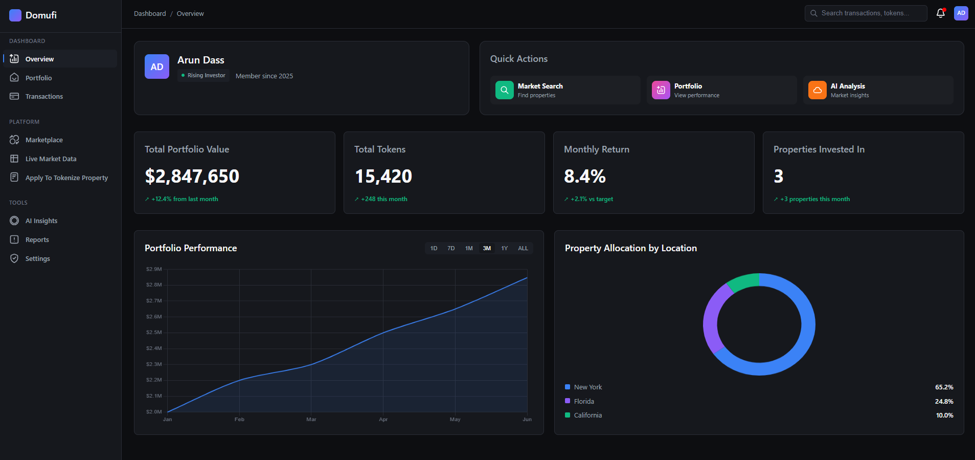 Investor Dashboard